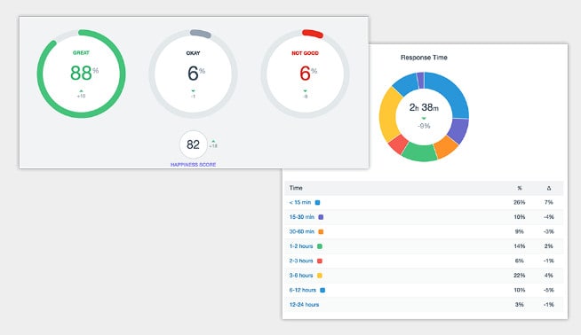 Storm Proxies Coupon Code - (Verified) Promo Code 71 image 16