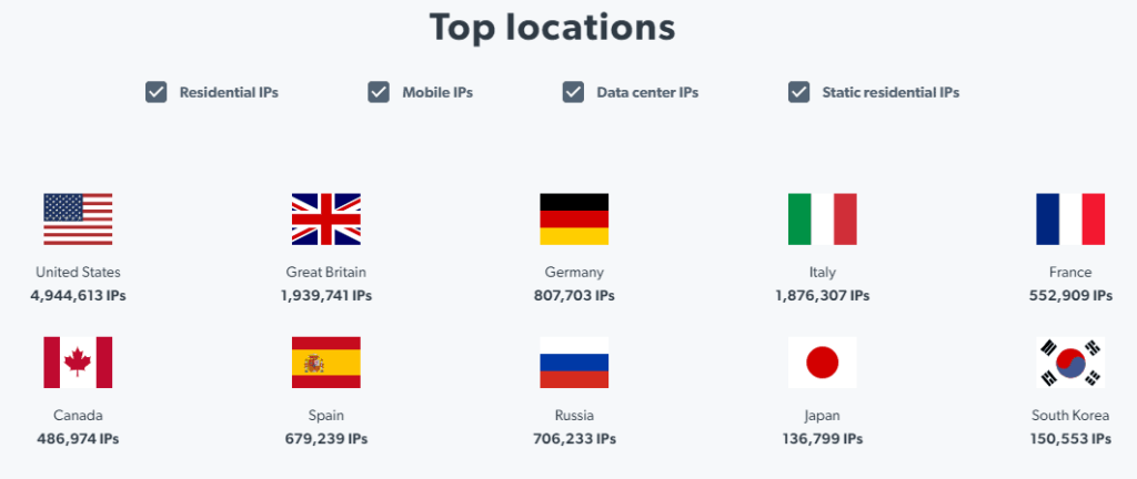 Bright Data Proxy IP Locations 195 country IPs Available