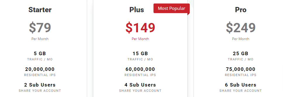 Pricing – IPBurger com