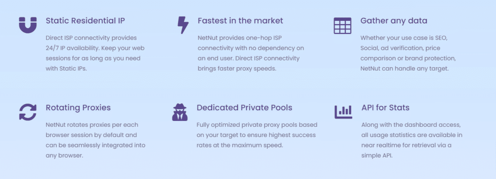 Fastest Residential Proxy IP netnut io