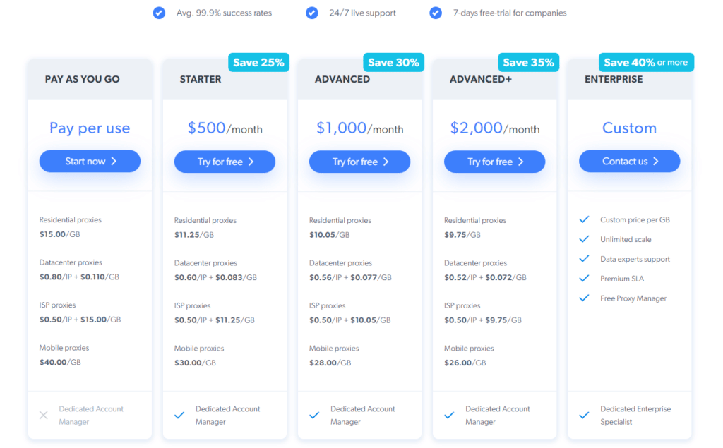 Buy Proxies Proxy Pricing Plans